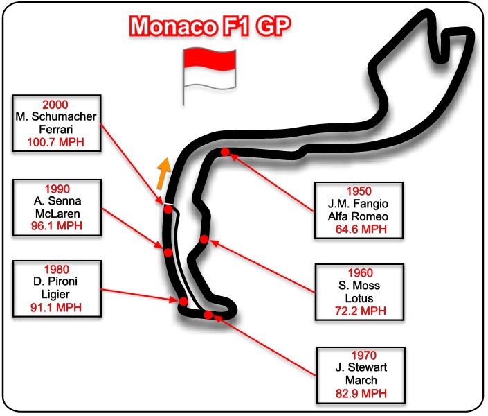 Monaco F1 GP Speed Evolution MotorSports Etc 